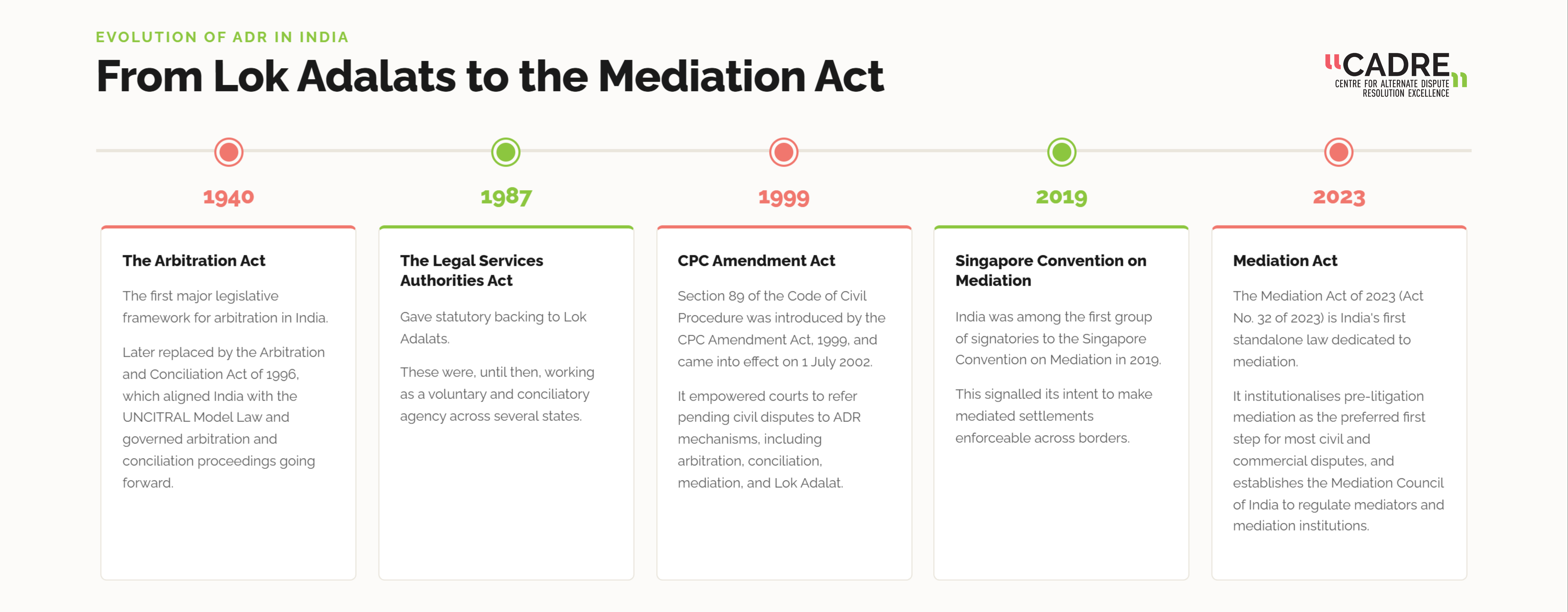 Brief history of alternative dispute resolution in India