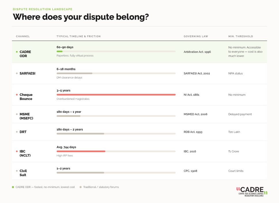 Infographic comparing the different debt recovery options