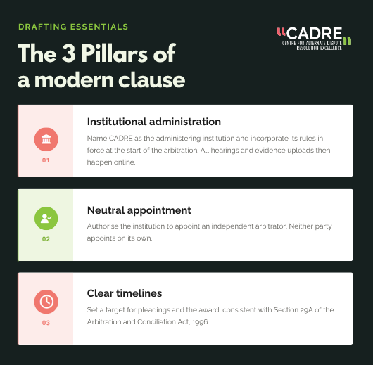 
The 3 pillars of a modern clause
