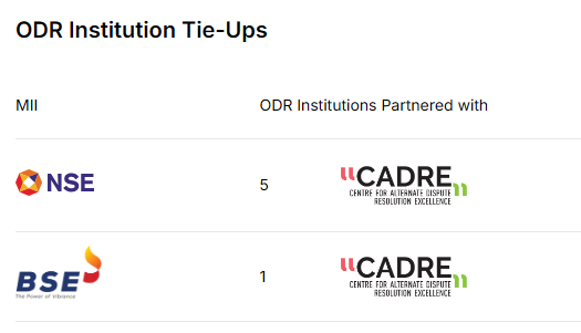 investors use SEBI's official SMART ODR