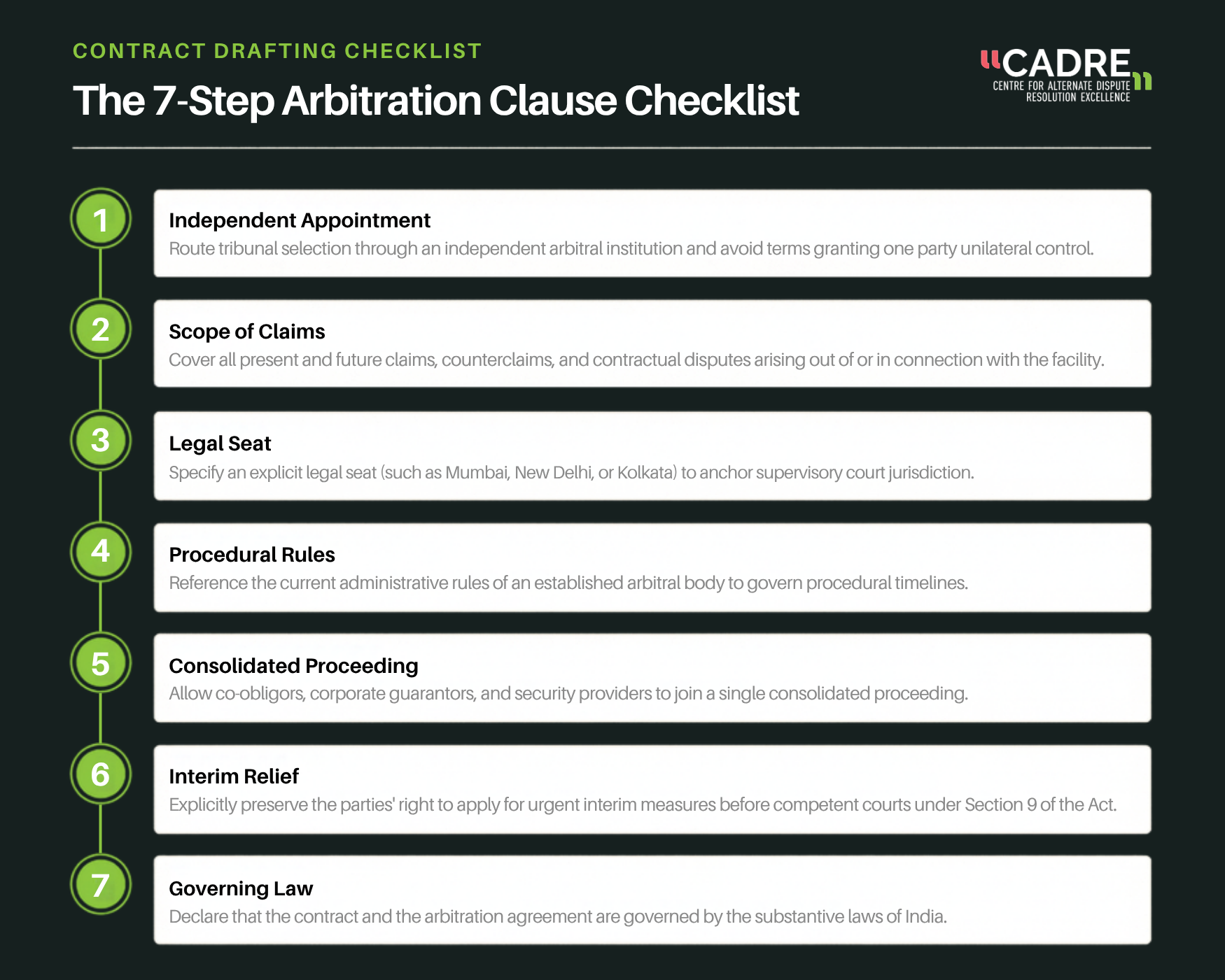 7-step arbitration clause checklist: Independent appointment, scope of  claim, legal seat, procedural rules, consolidates proceeding, interim relief, governing law. 