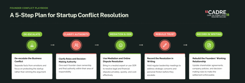 5 step plan for startup conflict resolution