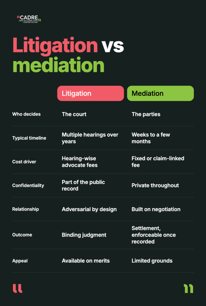 Litigation vs mediation - Key differences